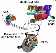 KenyanTraffic's tweet photo. RT @TheCoreGroupNg; #brakes failure 
The most common cause of a soft #brakepad is air in d #brakeline (s)
 http://t.co/53rQSAv5yR