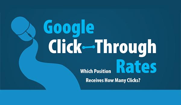 Red_Web_Design's tweet photo. 6 Shocking Google Click Through Rate Stats Showing Why SEO Matters - http://t.co/gnbMokUGwu #Bizitalk #KPRS http://t.co/24pGVZuOfA