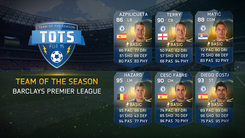 ChelseaFC's tweet photo. Check out @EASPORTSFIFA’s #FUT15 Team of the Season! Congrats to the six @ChelseaFC lads! http://t.co/32RMPluHEB http://t.co/GnOf2Gj2Cf