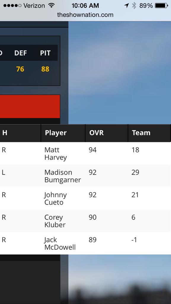 IUBB_Btown's tweet photo. @MLBtheShow_Tips have any suggestions? I'm a small ball guy, so I think I need to get more contact guys? http://t.co/QMrpvrm5AY