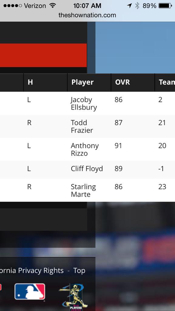 IUBB_Btown's tweet photo. @MLBtheShow_Tips have any suggestions? I'm a small ball guy, so I think I need to get more contact guys? http://t.co/QMrpvrm5AY