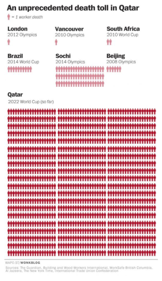 hrw's tweet photo. The Brief: FIFA falls foul on rights; Syria crisis; Russian row; &amp; never mind the migrants… http://t.co/Ao9kngMeg1 http://t.co/Ilf8Wsemr0