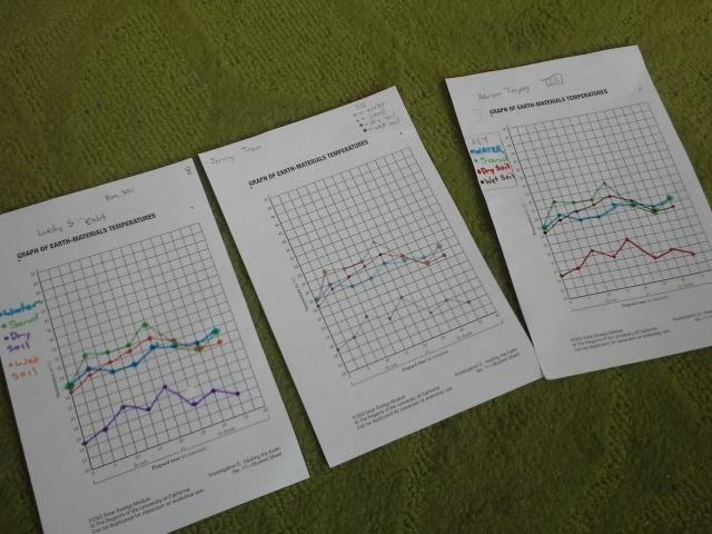 MsGouldScience's tweet photo. @SciFri @arieloquent @hibbardcps Graphing our temperature data to #explainthesun &amp; getting excited for more tomorrow! http://t.co/Nh9N6D3lwl
