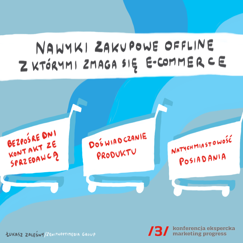 konferencjaMP's tweet image. Notatki cz.1 od #socialmedianotes z prelekcji @lzalesny 
#mprogress #marketingprogress