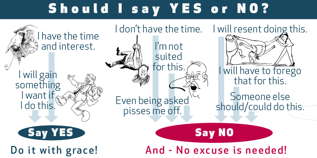 OneOldBroad's tweet image. Something to help you say yes or no to a request: