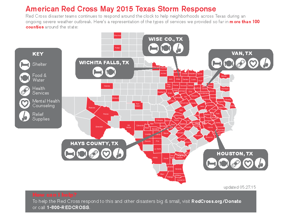American Red Cross Charts