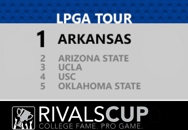 RivalsCup's tweet photo. Latest #Top5 @RivalsCup @LPGA rankings released! http://t.co/stlEQCe5uN  #CollegeFameProGame #RivalsCup http://t.co/UYZ5vznoYW