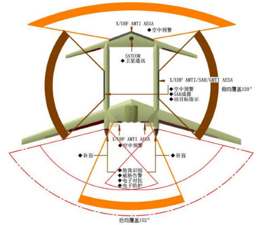 Aeronaves no tripuladas y Drones de China. Noticias,articulos,fotos,etc. - Página 2 CGGv0QGUIAAdZds