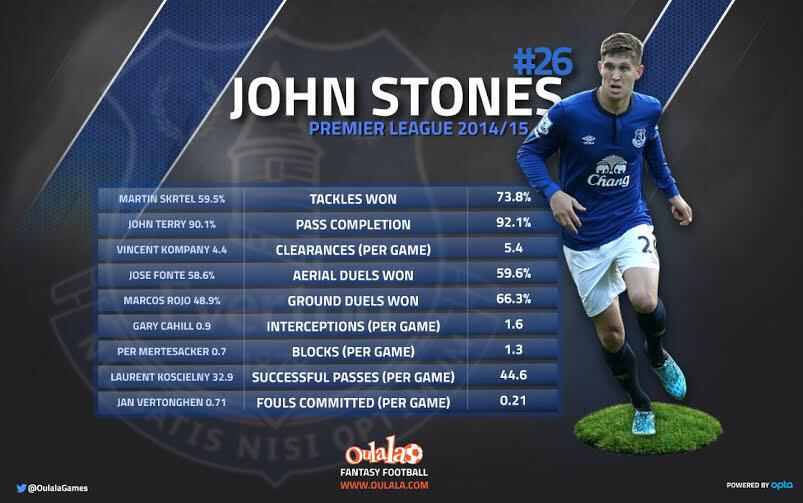 Happy birthday John Stones!   