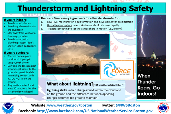 PEMAEOC's tweet photo. TStorm Watch for Providence until 7PM. Strong wind and rain expected. Here are some TStorm and Lightning Safety Tips http://t.co/EpwF3l0LIK