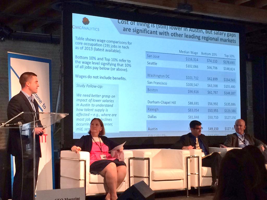 jeremiah-owyang-on-twitter-how-much-do-tech-workers-make-per-city