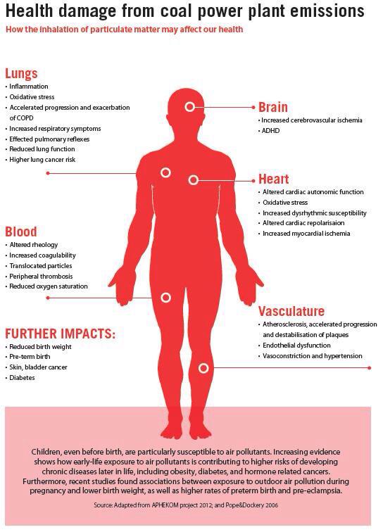 UnicornTO's tweet photo. Health damage from #coal power plant emissions.We need #renewableenergy!  @MarkRuffalo @jlpratt4 @WaterDefense http://t.co/bTU0XDErPC