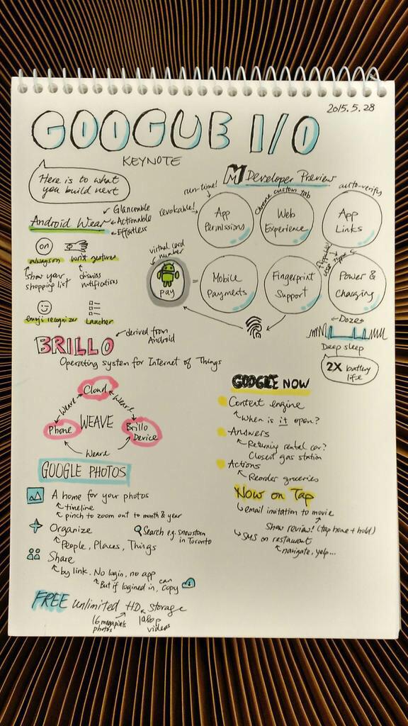 ArjunSahni's tweet image. Google I/O Keynote #Sketchnotes #io15extended #GoogleIO2015 #gdgnd