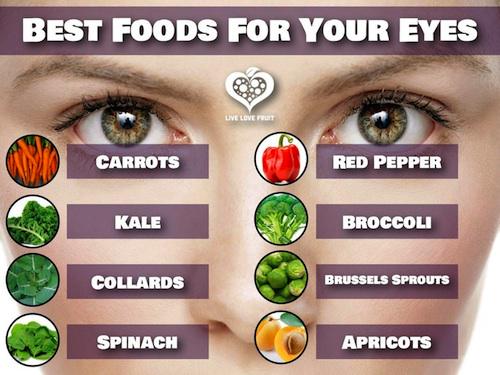 LaserEyeSV's tweet photo. How To Prevent #Cataracts With Proper Nutrition - http://t.co/8PvhIWEZq9
#EyeHealth #VisionSupplements http://t.co/wVzrX836nx