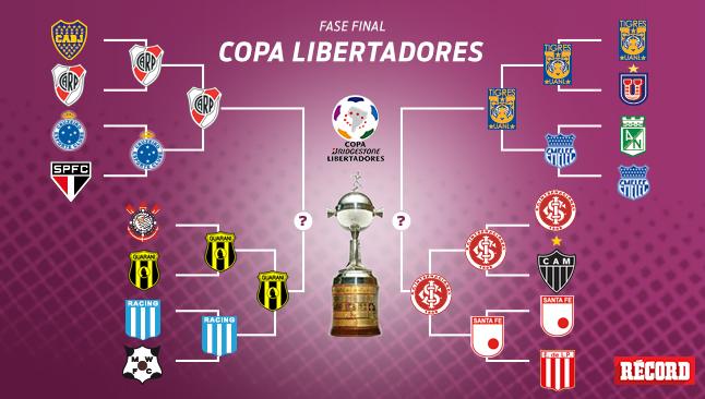 record_mexico's tweet photo. CORRECCIÓN: Guaraní derrota en el global 1-0 a Racing y avanza a 'Semis' de #CopaLibertadores. Así las llaves http://t.co/29I0CrVEo1