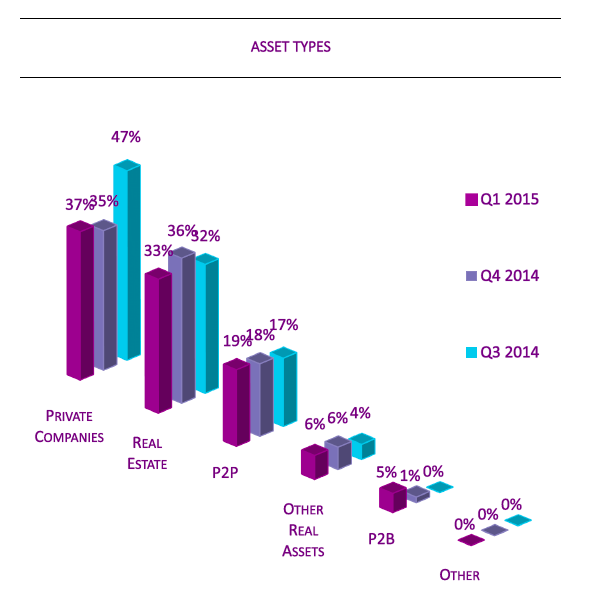 growvc's tweet photo. Crowd Valley Published the First Digital Investing Market Report of 2015 http://t.co/7xDSnrZCZU
  #rega http://t.co/3abZkDyRrF