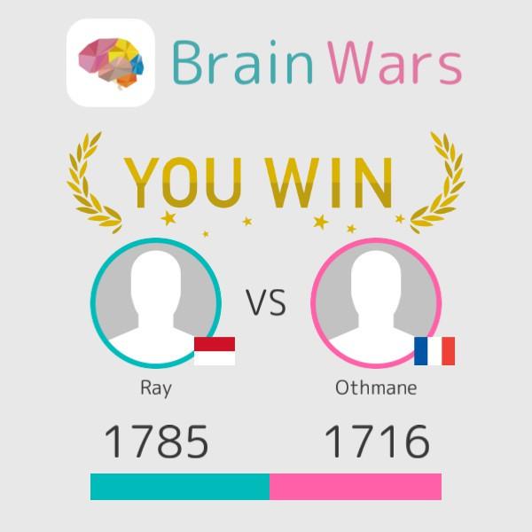 raysumitro's tweet photo. I challenged Othmane and won:) Challenge players from around the world! #BrainWars
http://t.co/5BrSIOkUf7 http://t.co/AuV3NOHlRR