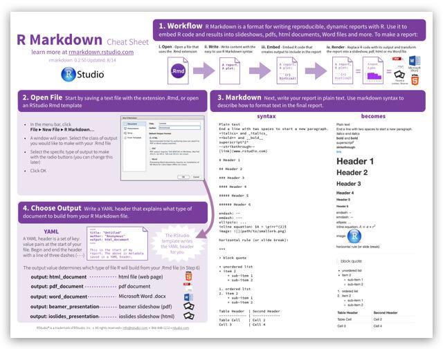 KirkDBorne's tweet photo. Download #Rstats #DataScience cheat sheets at @Rstudio http://t.co/3S4gOBXBYN #BigData #Analytics http://t.co/Ypf0B8lcBb