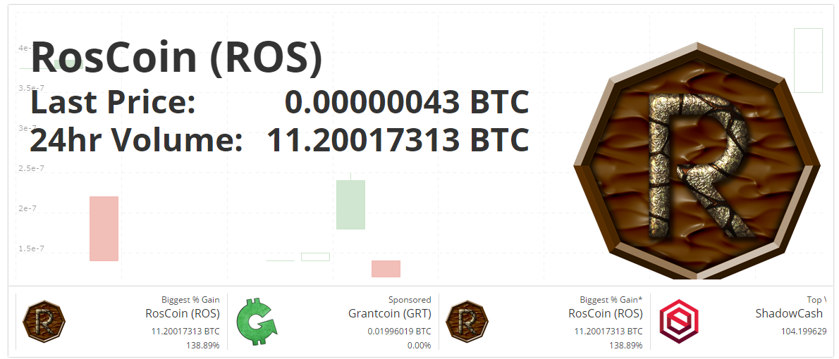 roscoin tweet media
