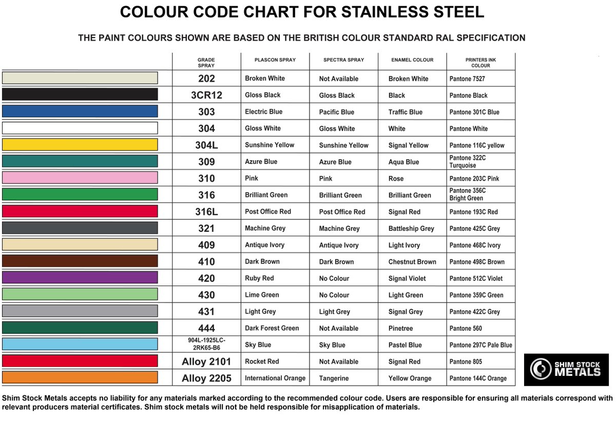 Stainless Steel Material Chart