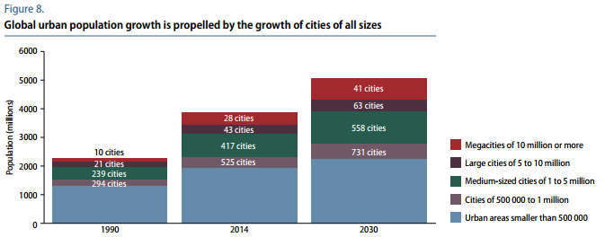 CitiesMIW's tweet photo. This is also what the future is about ! #COP21MIW #urbanisation http://t.co/idS8KkgCZ3