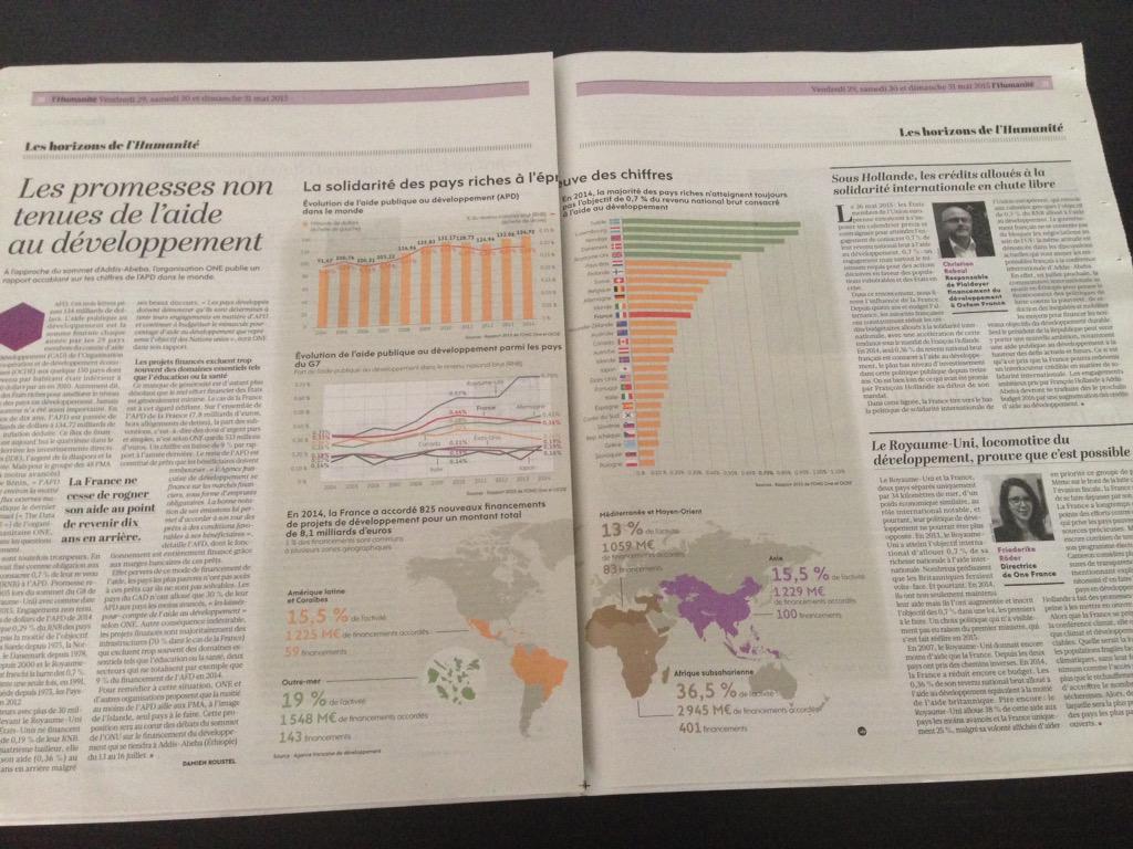 ONE_Fr's tweet image. Si vous voulez un topo détaillé sur l&apos;aide au developpement, achetez l&apos;édition du week-end de @humanite_fr #DATA2015