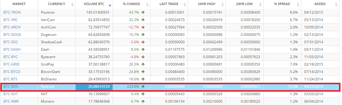 roscoin tweet media