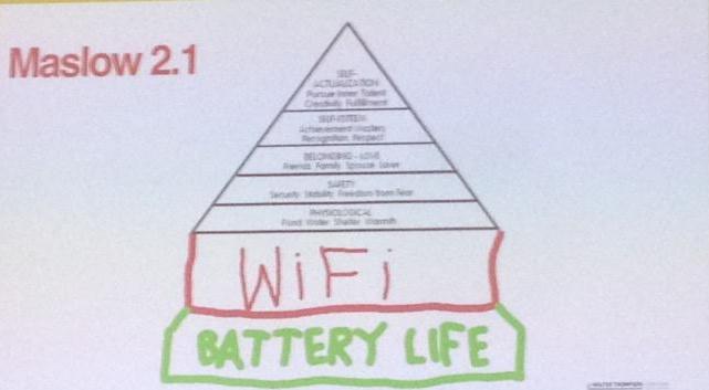 Pirámide de las necesidades de Maslow actualizada (versión 2015) por <a href="/Gustavo_JWT/">Gustavo Martinez</a>