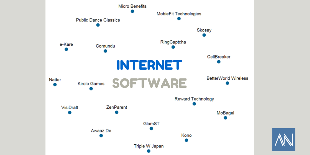 AnnectionGroup's tweet image. #InternetSoftware early stage investment in May! #tech #investment