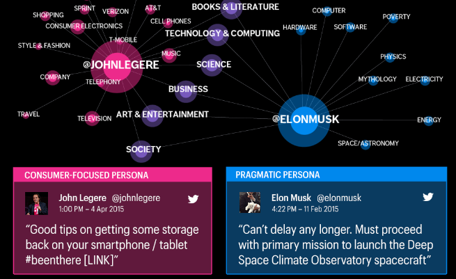 CEO's aren't all built the same. <a href="/NetInsights/">Networked Insights</a> data on T-Mobile's <a href="/johnlegere/">John Legere</a> and Tesla's <a href="/elonmusk/">Elon Musk</a> proves it!