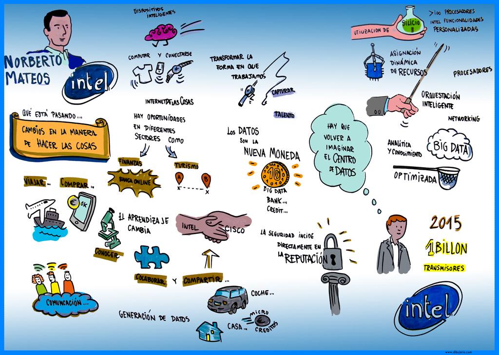 CarlaLucadeTena's tweet image. Gran exposicion de Norberto Mateos @Intel_Spain durante #CiscoConnectES 2015. Thanks @dibujario