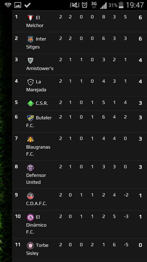 A la espera de la tercera fecha en <a href="/Ligamvdmas/">Liga MVD+</a>  estamos en el tercer puesto... #reciencomienza #vamospormas #lacremaa