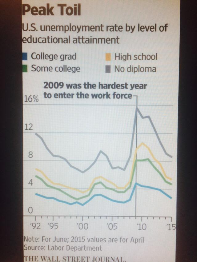 billbraasky's tweet photo. 2009! What a fantastic year to have graduated college. http://t.co/7nPjNk8evk