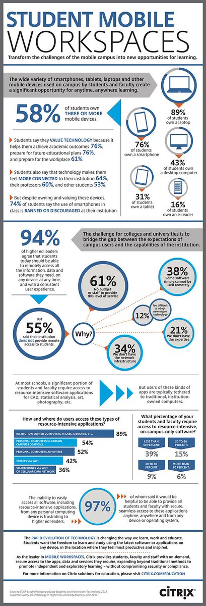 max_dinnocenzo's tweet photo. #mobile & students: from challenge to opportunity #id4ml http://t.co/rSYrrPdFjm http://t.co/WMil5GVX9X