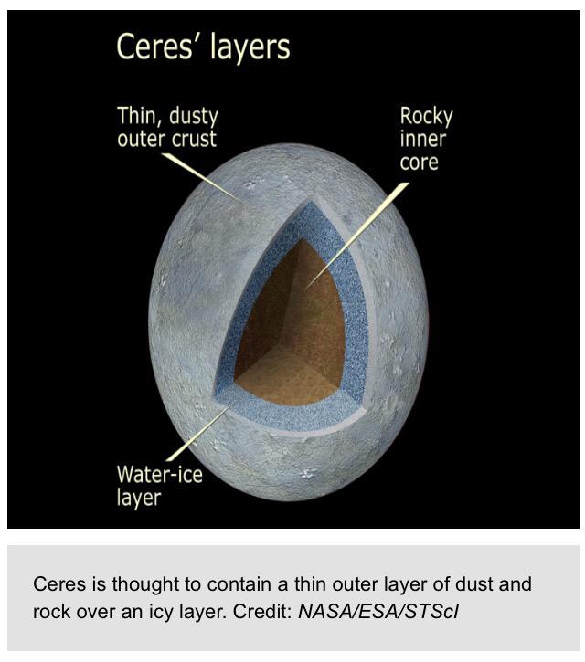 Spyder_Webb's tweet photo. #CeresFact No.2: Discovery of water/ice on #Ceres has led to speculation that life could exist on the #DwarfPlanet. http://t.co/0wwunIknWn