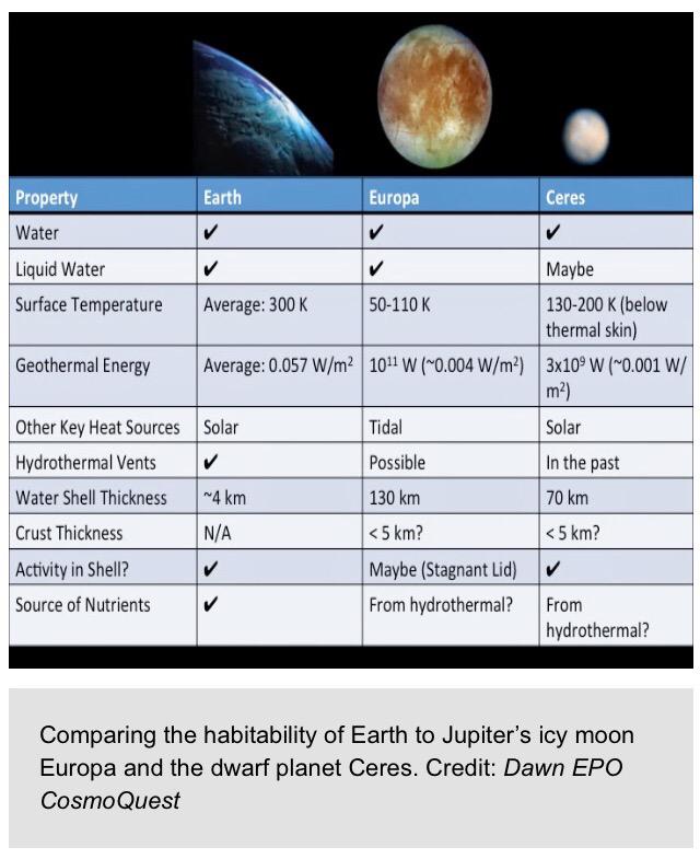 Spyder_Webb's tweet photo. #CeresFact No.2: Discovery of water/ice on #Ceres has led to speculation that life could exist on the #DwarfPlanet. http://t.co/0wwunIknWn