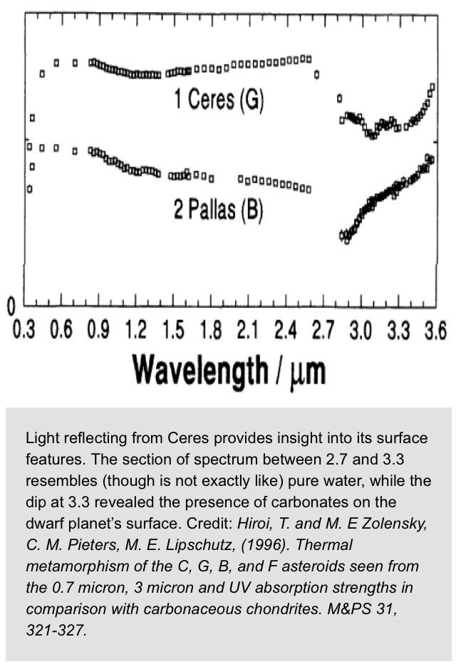 Spyder_Webb's tweet photo. #CeresFact No.2: Discovery of water/ice on #Ceres has led to speculation that life could exist on the #DwarfPlanet. http://t.co/0wwunIknWn