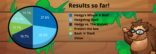 PuzzledOnline's tweet photo. Results for name so far! #results #newgame #vote #help #prizes #follow
http://t.co/yjy5KXpZdz http://t.co/IxdxhK9job