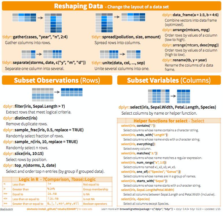 Rstudio Cheat Sheet Dplyr | Peatix