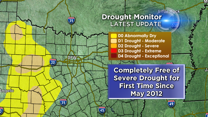 First time in 3 years: North Texas completely free of drought category "Severe" or higher #CBS11Wx