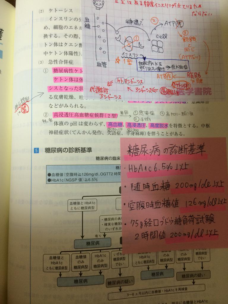 看護学生 教科書/参考書 まとめ 看護師 教科書 参考書 - メルカリ