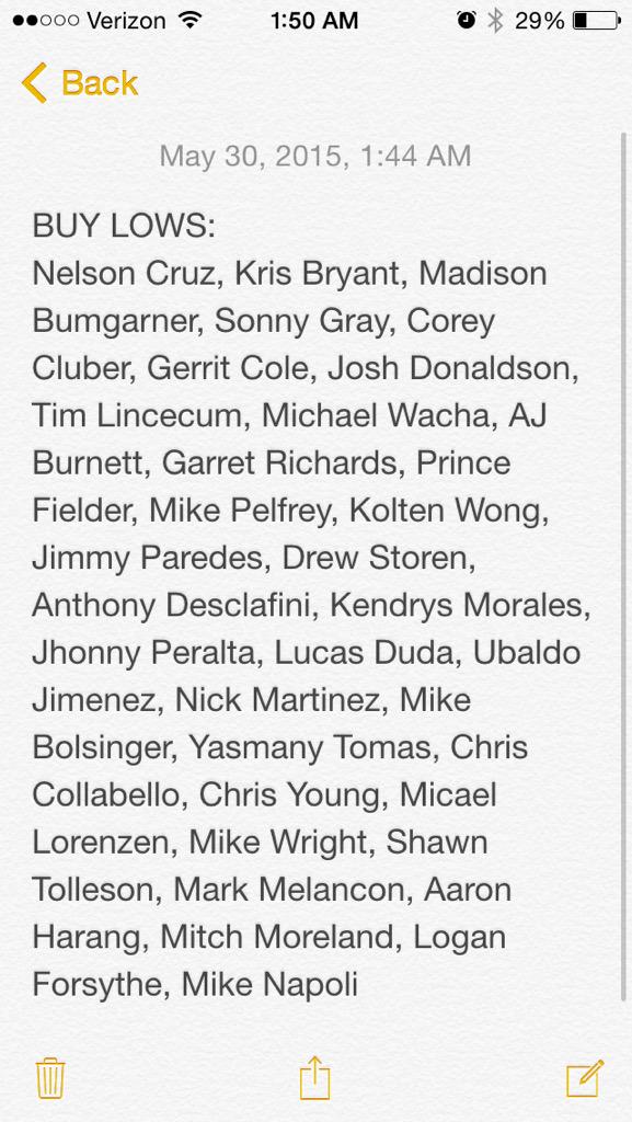 MLBDDGambles's tweet photo. Updated investment list. Biggest Movers: Anthony Desclafini, Chris Collabello. http://t.co/VHSm1Px8LH