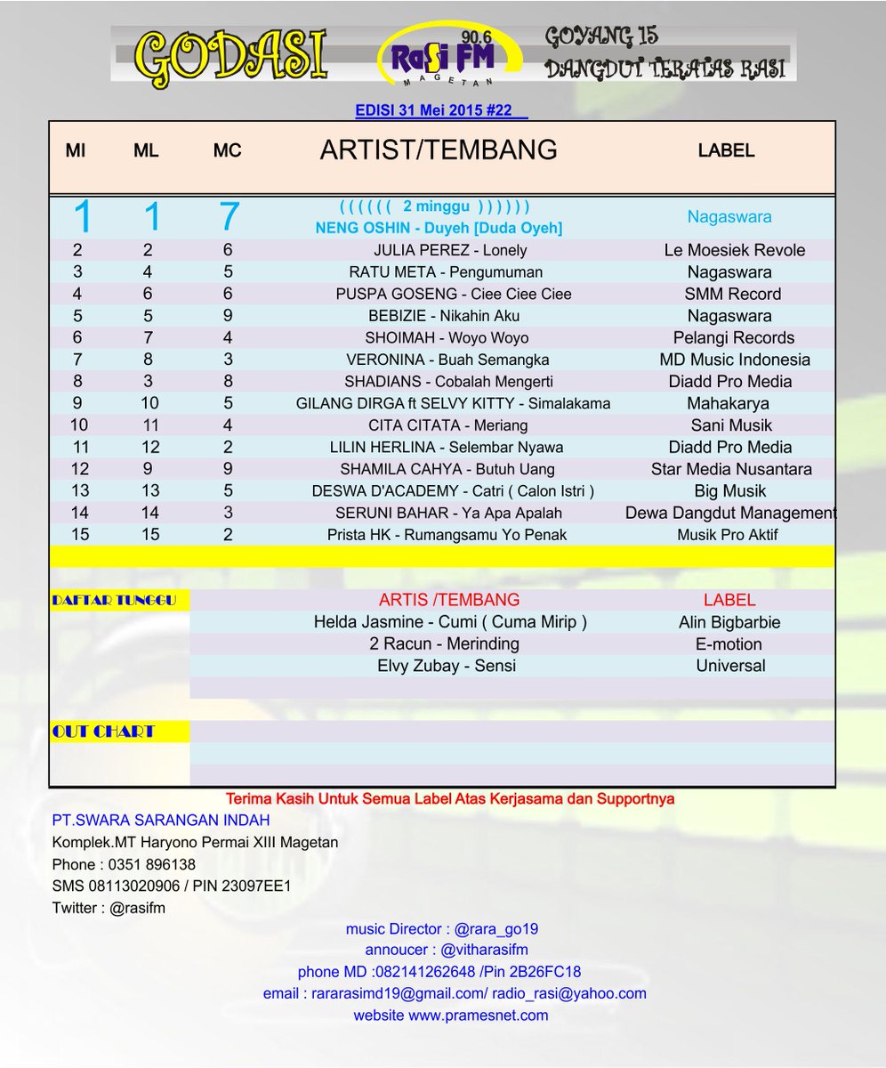 rasimagetan's tweet photo. #15DangdutTERATAS
#JAWARAnya @nengoshin12
(DuYeh) Duda Oyeh @NAGASWARA_ID

w/@Vitha_Dhie
#MD @rara_go19 
#7Pkn http://t.co/QrgEG1m90b