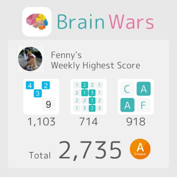 FennyPrincess's tweet photo. I have reached a new high score this week on BrainWars! Total 2735. #BrainWars
http://t.co/fiA04Oreec http://t.co/UNIaf5C5Ow
