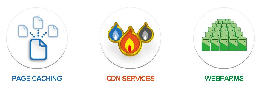 nbrane's tweet photo. @nbrane announces pre-launch for #DNN performance Suite. Follow us for early adopter special offers. Plz Re-tweet http://t.co/Ol9vwvZCZX