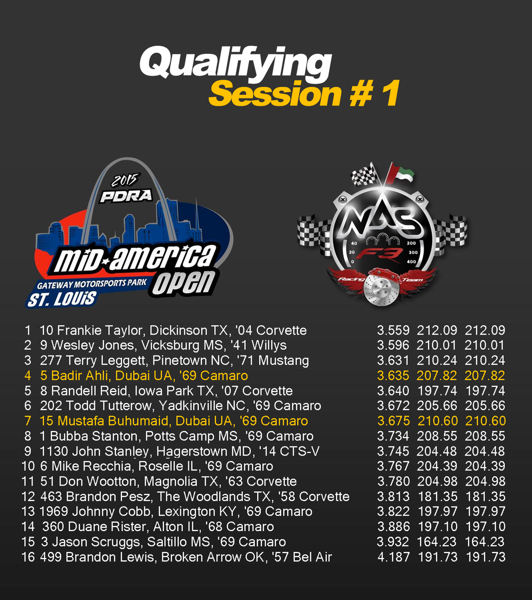 nasracingteam's tweet image. Pro Extreme Qualifying, Session #1 Order @GatewayMSP  #pdraracing #pdra #pdra2015 #proextreme #proextreme #nitrous