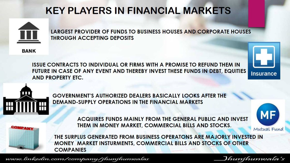 #MarketPlayers in #FinancialMarkets #Banks #Insurance #MutualFund #Companies #GovernmentAuthority #Jhunjhunwalas