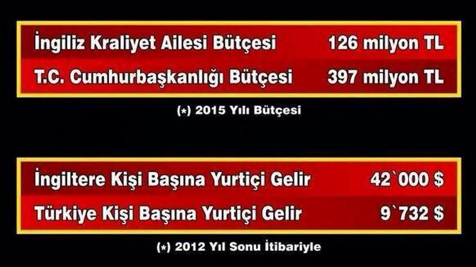 Haccan_24's tweet photo. Azizim ne zaman ki devlet isiyle sahsi is ayrimini yaparsak o zaman kazaniriz
@34fuzuli34 
@CemilAnka 
@JeansBiri http://t.co/GOAo8x134q