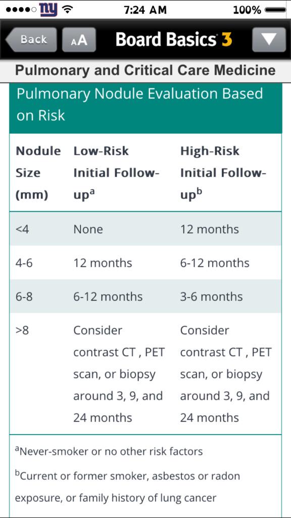 DrSam_IMGDox's tweet photo. #pulmonology #ABIM #solitary #pulmonary #nodule #Fleischner #usmle #meded #CT http://t.co/Y1f6BUSn1b