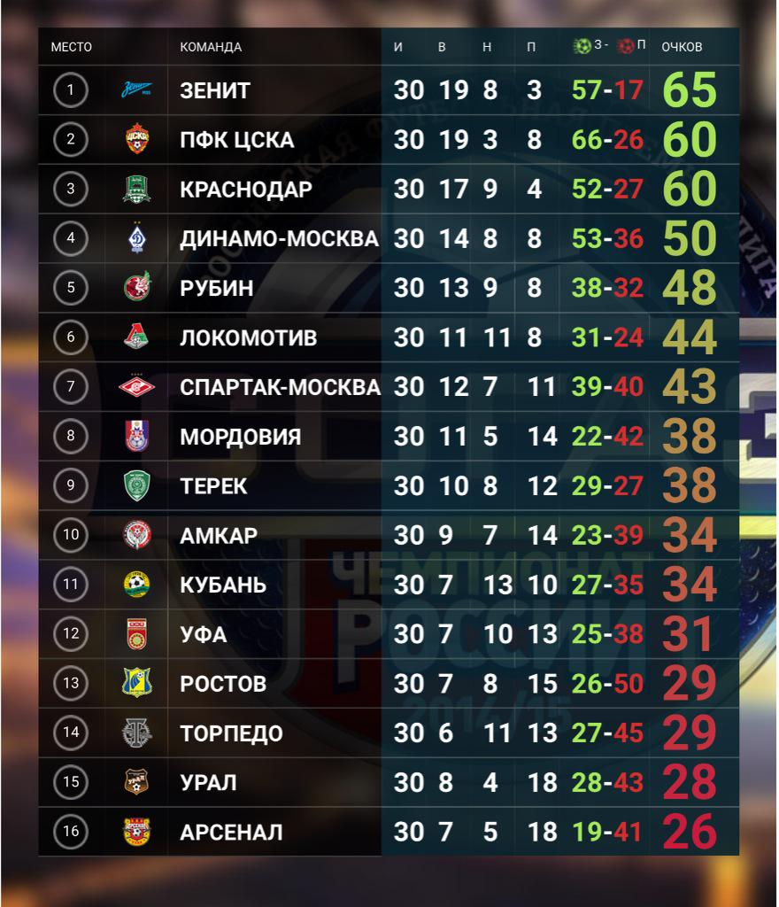 итоги го за год